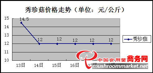 杭州亞運(yùn)會(huì)官方靈芝產(chǎn)品供應(yīng)商|杭州亞運(yùn)會(huì)官方供應(yīng)商|中國靈芝十大品牌|仙客來靈芝|仙客來靈芝破壁孢子粉|仙客來孢子油|仙客來靈芝飲片|仙客來破壁孢子粉|靈芝孢子油|孢子粉|靈芝破壁孢子粉|靈芝|中華老字號(hào) 杭州亞運(yùn)會(huì)官方靈芝產(chǎn)品供應(yīng)商|杭州亞運(yùn)會(huì)官方供應(yīng)商|中國靈芝十大品牌|仙客來靈芝|仙客來靈芝破壁孢子粉|仙客來孢子油|仙客來靈芝飲片|仙客來破壁孢子粉|靈芝孢子油|孢子粉|靈芝破壁孢子粉|靈芝|中華老字號(hào)