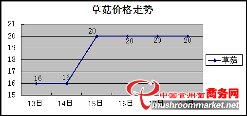 杭州亞運(yùn)會(huì)官方靈芝產(chǎn)品供應(yīng)商|杭州亞運(yùn)會(huì)官方供應(yīng)商|中國靈芝十大品牌|仙客來靈芝|仙客來靈芝破壁孢子粉|仙客來孢子油|仙客來靈芝飲片|仙客來破壁孢子粉|靈芝孢子油|孢子粉|靈芝破壁孢子粉|靈芝|中華老字號(hào) 杭州亞運(yùn)會(huì)官方靈芝產(chǎn)品供應(yīng)商|杭州亞運(yùn)會(huì)官方供應(yīng)商|中國靈芝十大品牌|仙客來靈芝|仙客來靈芝破壁孢子粉|仙客來孢子油|仙客來靈芝飲片|仙客來破壁孢子粉|靈芝孢子油|孢子粉|靈芝破壁孢子粉|靈芝|中華老字號(hào)