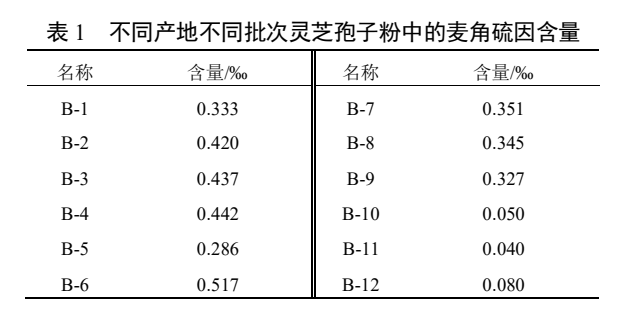 杭州亞運會官方靈芝產(chǎn)品供應(yīng)商|杭州亞運會官方供應(yīng)商|中國靈芝十大品牌|仙客來靈芝|仙客來靈芝破壁孢子粉|仙客來孢子油|仙客來靈芝飲片|仙客來破壁孢子粉|靈芝孢子油|孢子粉|靈芝破壁孢子粉|靈芝|中華老字號 杭州亞運會官方靈芝產(chǎn)品供應(yīng)商|杭州亞運會官方供應(yīng)商|中國靈芝十大品牌|仙客來靈芝|仙客來靈芝破壁孢子粉|仙客來孢子油|仙客來靈芝飲片|仙客來破壁孢子粉|靈芝孢子油|孢子粉|靈芝破壁孢子粉|靈芝|中華老字號