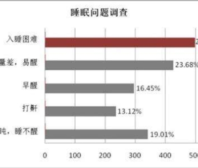 母親節(jié)，健康美麗是送給母親最好的禮物
